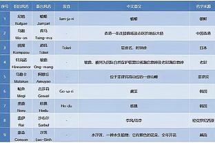 曼晚评分：阿马德9分最高，安东尼、梅努8分，加纳乔仅5分